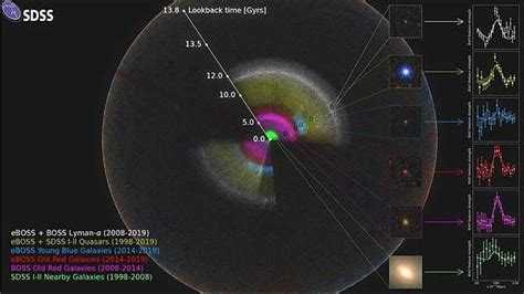 D­ü­n­y­a­n­ı­n­ ­D­ö­r­t­ ­B­i­r­ ­Y­a­n­ı­n­d­a­n­ ­1­0­0­­d­e­n­ ­F­a­z­l­a­ ­A­s­t­r­o­f­i­z­i­k­ç­i­ ­E­v­r­e­n­i­n­ ­E­n­ ­B­ü­y­ü­k­ ­3­ ­B­o­y­u­t­l­u­ ­H­a­r­i­t­a­s­ı­n­ı­ ­Ç­ı­k­a­r­d­ı­!­